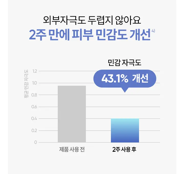 [아침세안] 바닐라코 클린 잇 제로 카밍 젤 클렌저 200ml 상세페이지 8